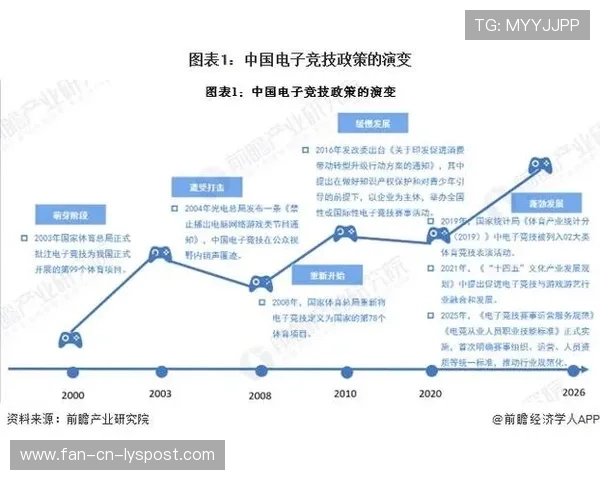 为什么 2026 年的电子竞技正式成为了传统体育的“竞争对手”？